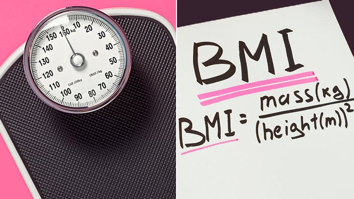 How Your BMI Can Affect Your Health and Wellness
